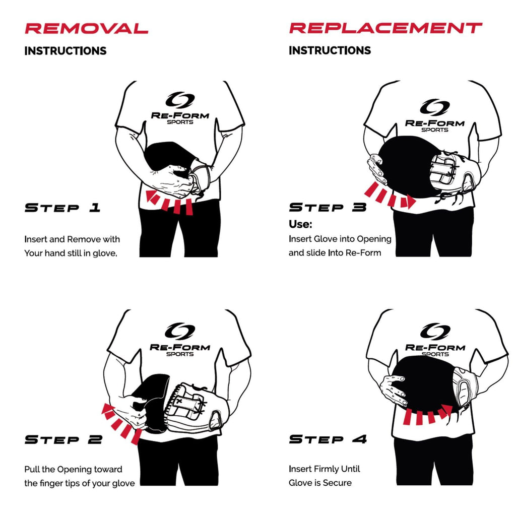 Re-Peat Sports:Re-Form Glove Care System